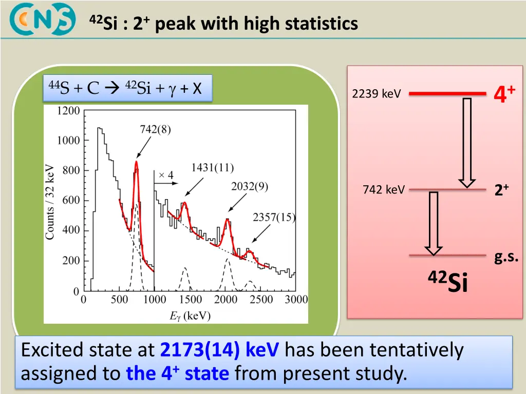 42 si 2 peak with high statistics 1