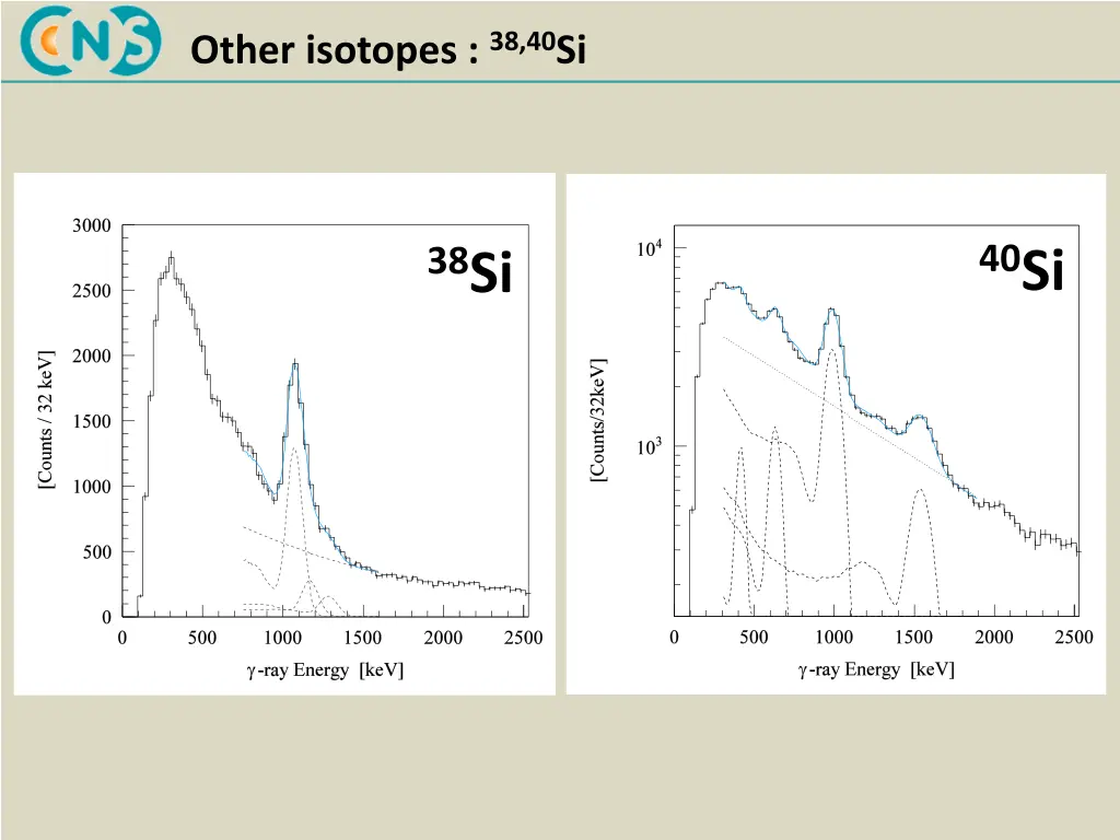 other isotopes 38 40 si