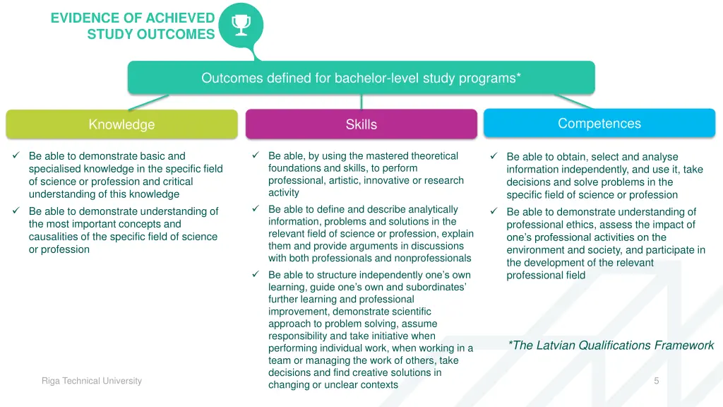 evidence of achieved study outcomes