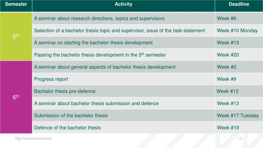 semester