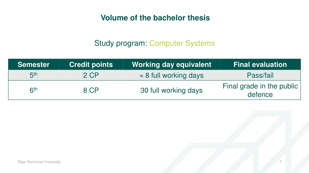 volume of the bachelor thesis