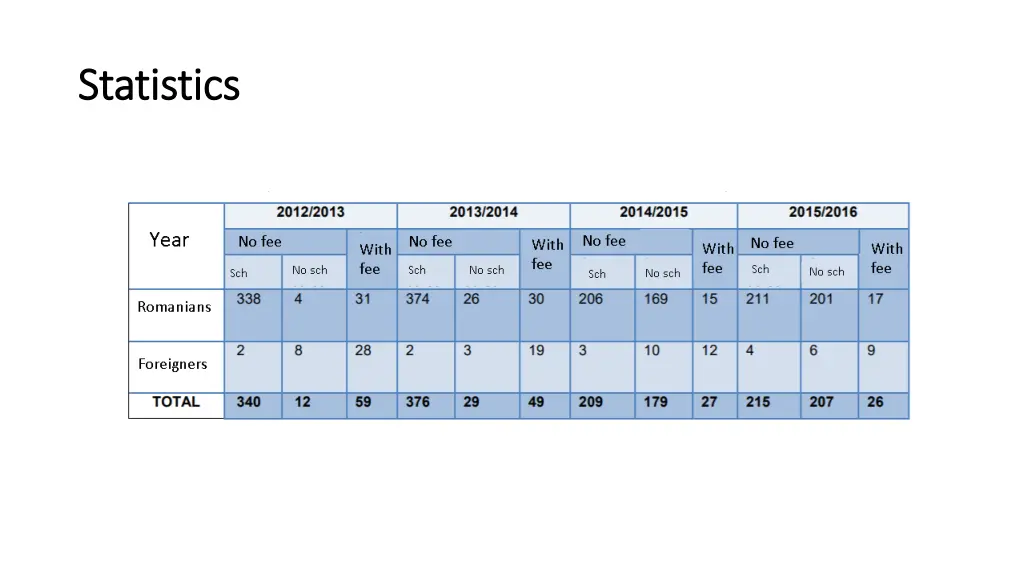 statistics statistics