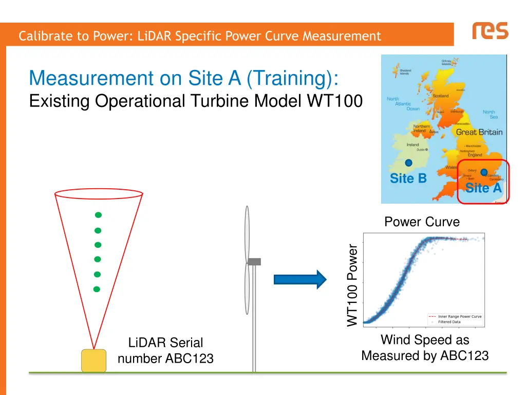 calibrate to power lidar specific power curve 1