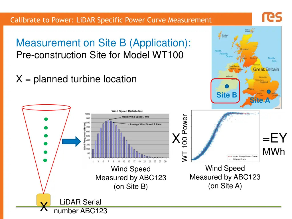 calibrate to power lidar specific power curve 2