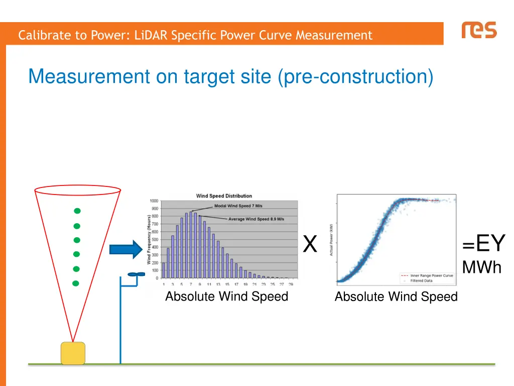 calibrate to power lidar specific power curve