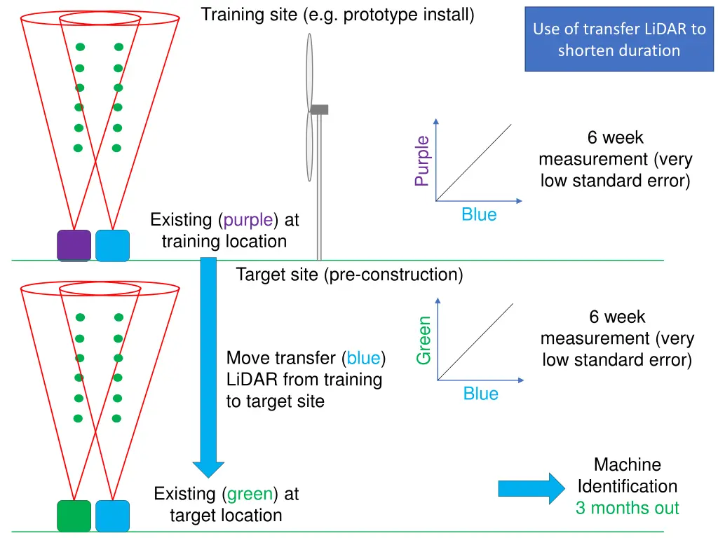 training site e g prototype install 1