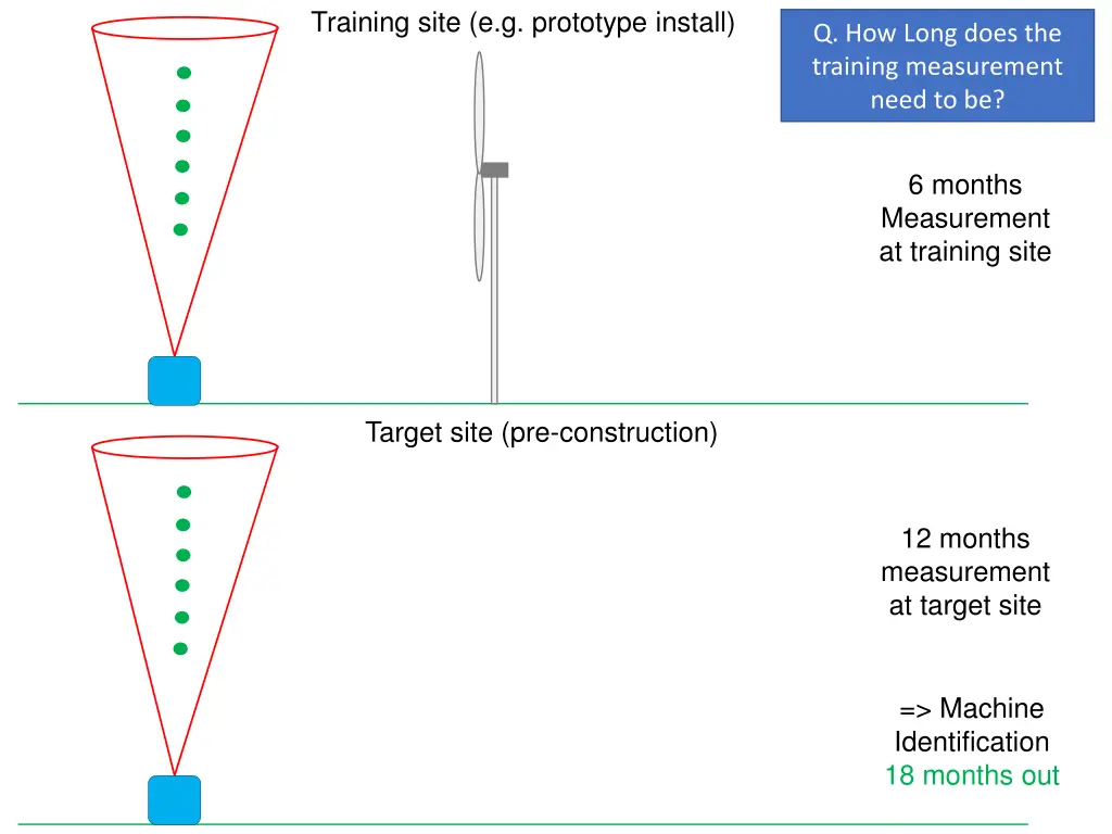 training site e g prototype install