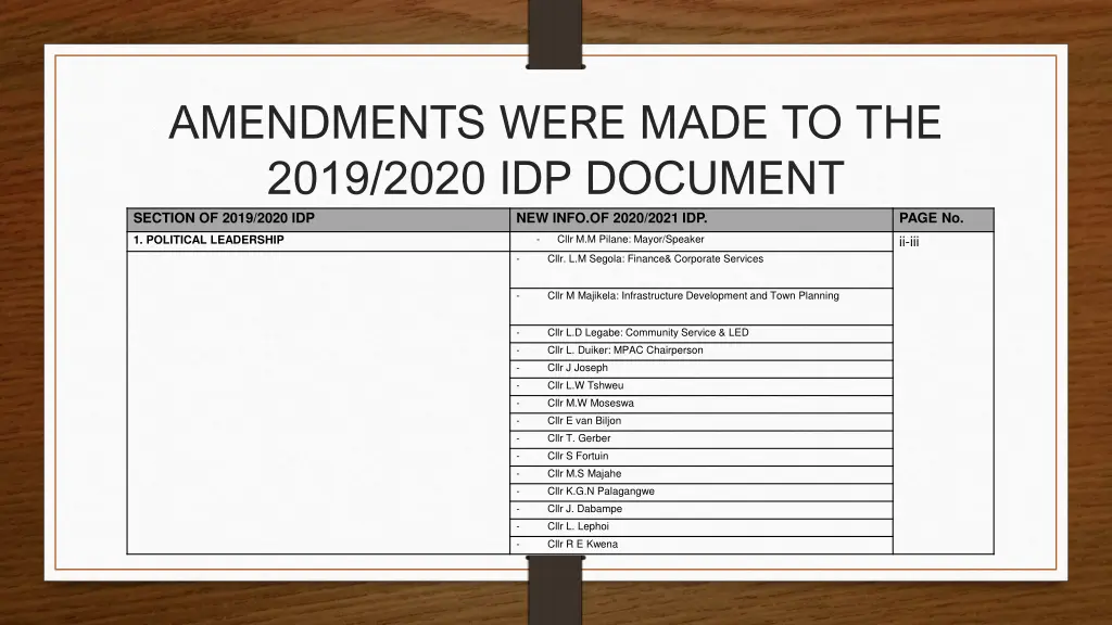 amendments were made to the 2019 2020