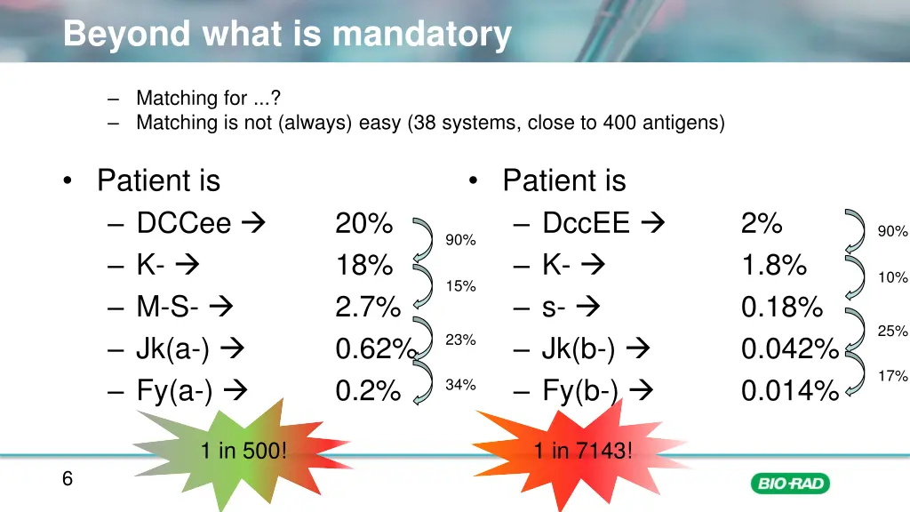 beyond what is mandatory