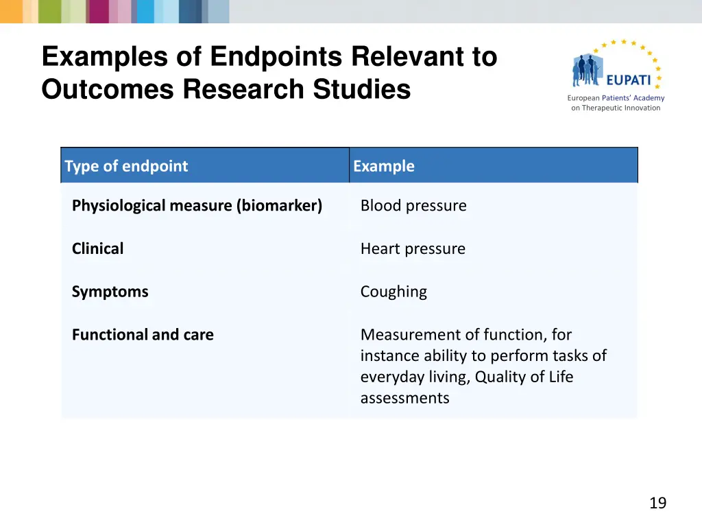 examples of endpoints relevant to outcomes