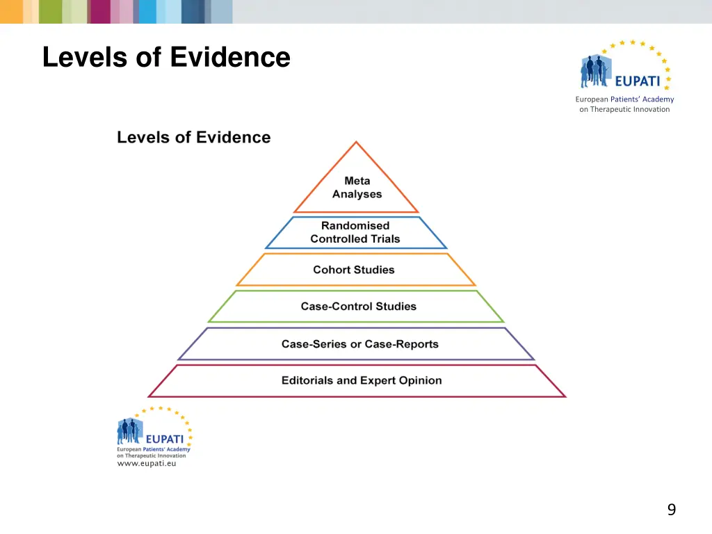 levels of evidence