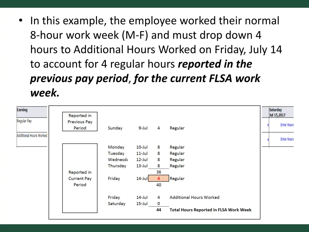 in this example the employee worked their normal