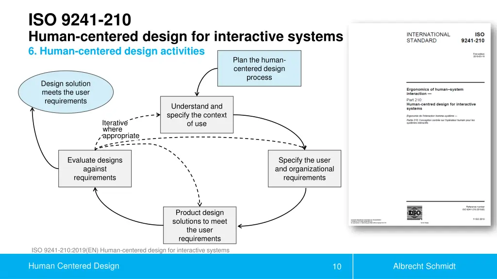 iso 9241 210 human centered design 3