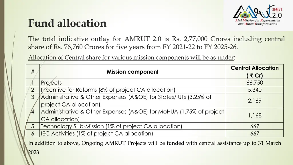 fund allocation