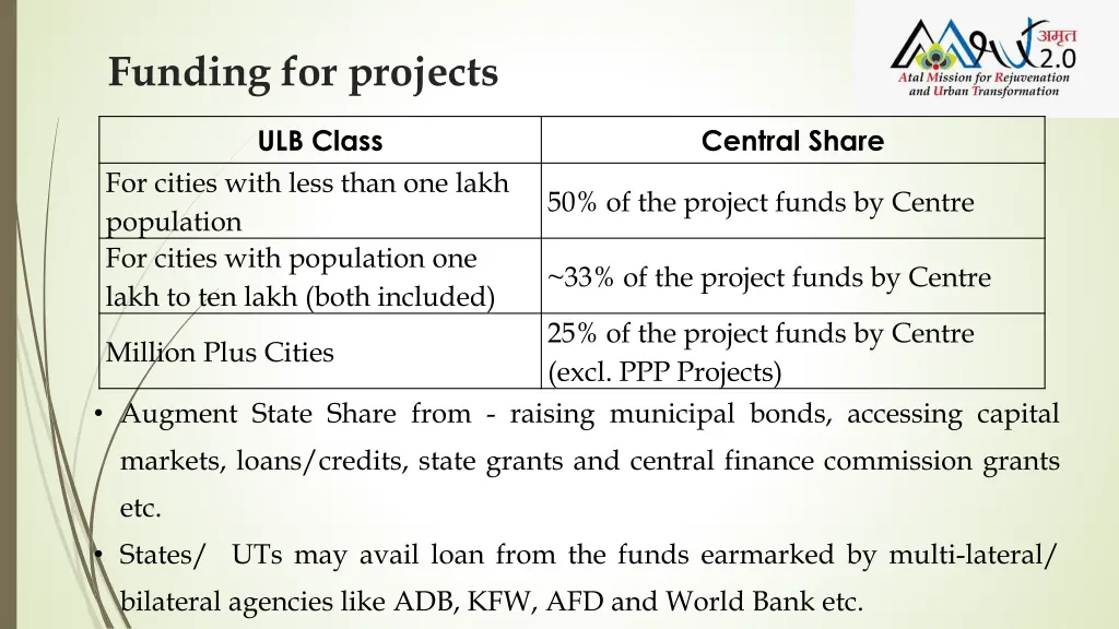 funding for projects