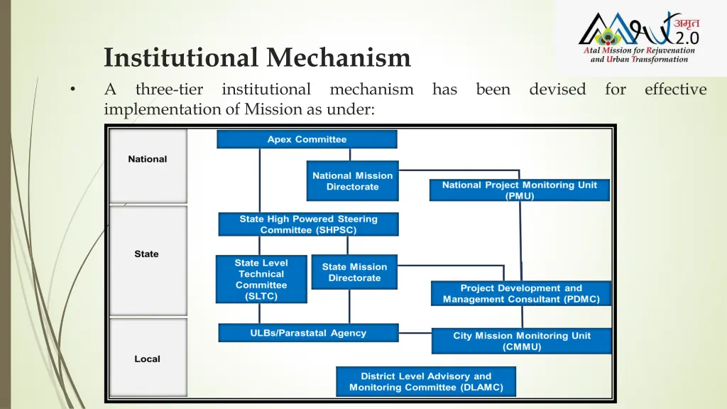 institutional mechanism a three tier