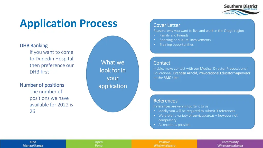 application process