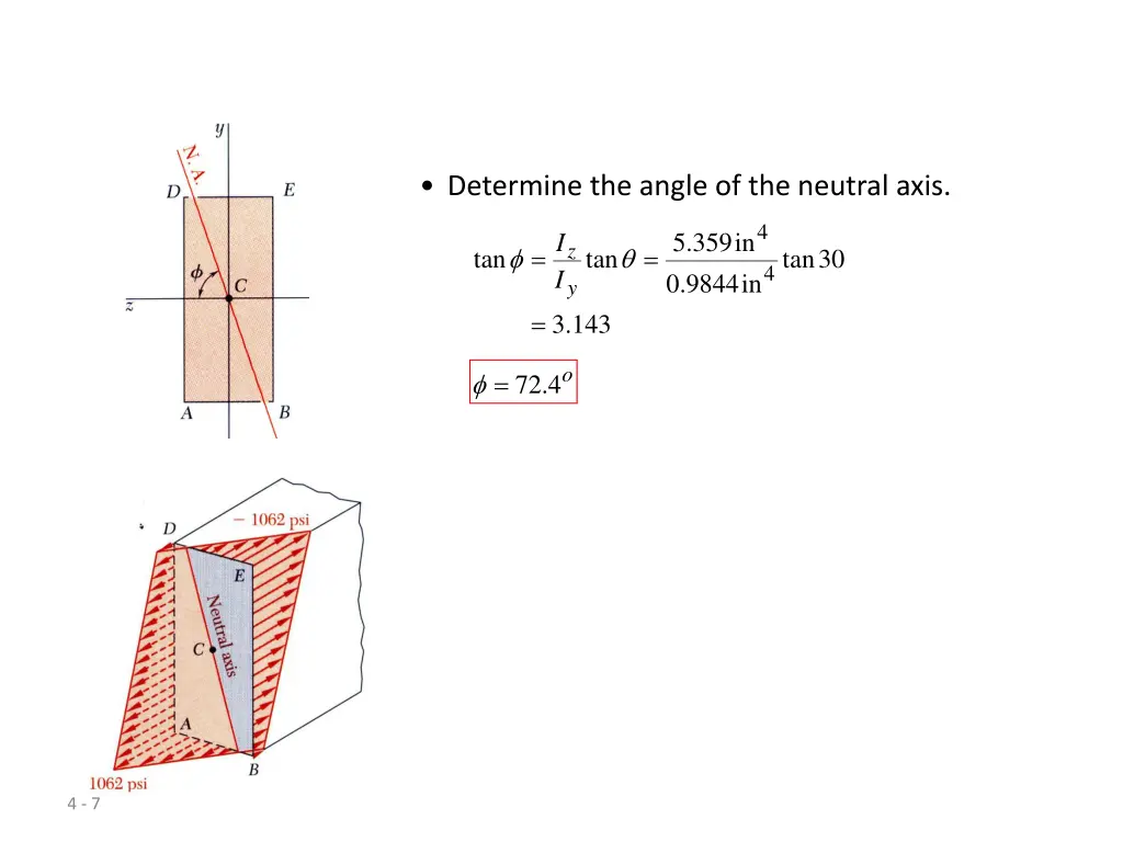 determine the angle of the neutral axis