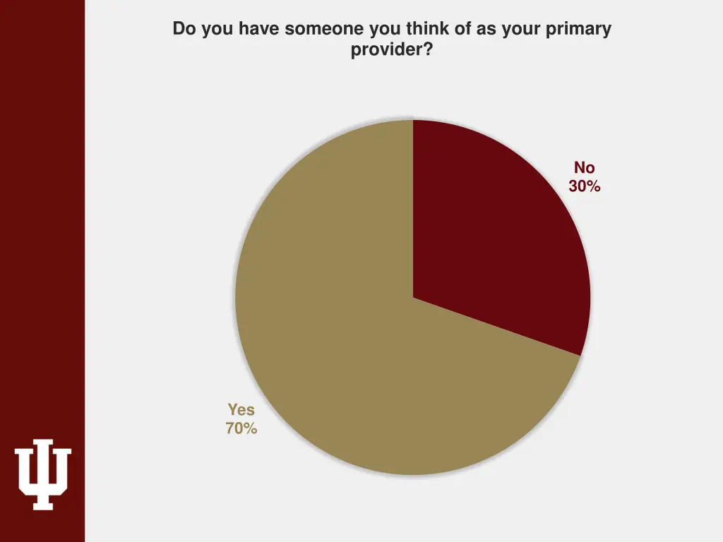 do you have someone you think of as your primary