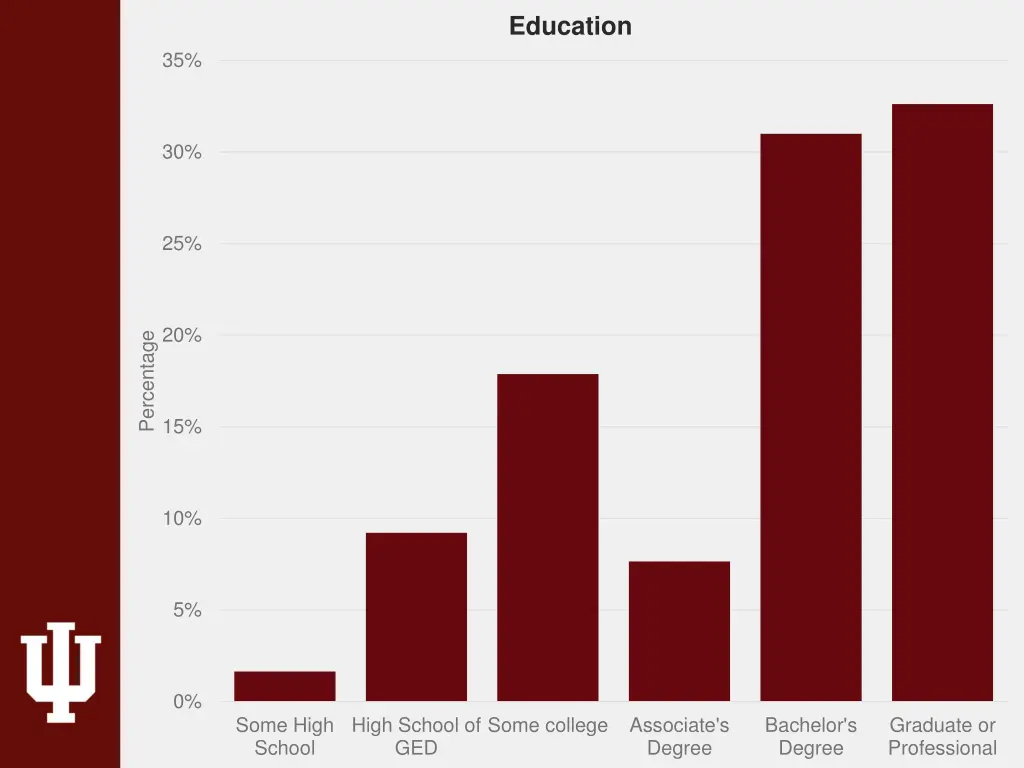 education