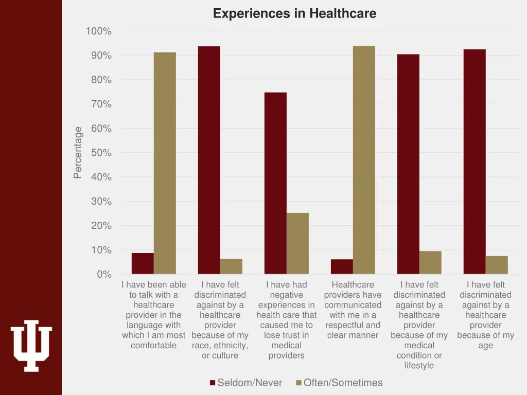 experiences in healthcare