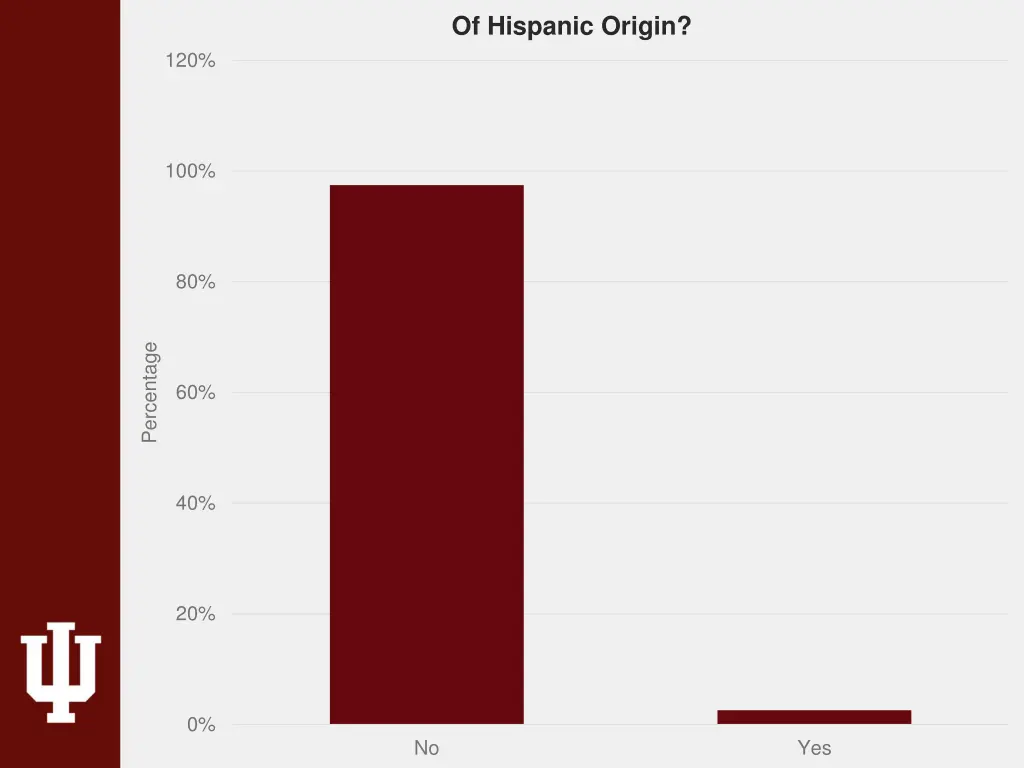 of hispanic origin