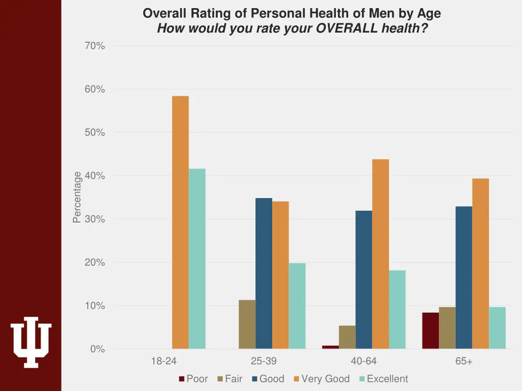 overall rating of personal health 1