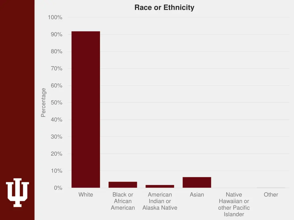 race or ethnicity