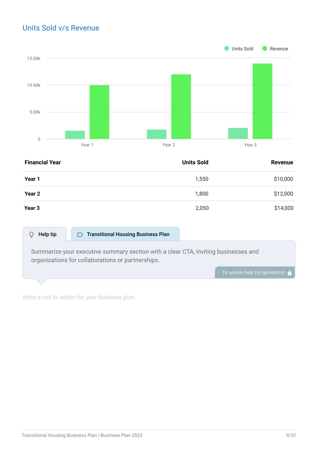 units sold v s revenue