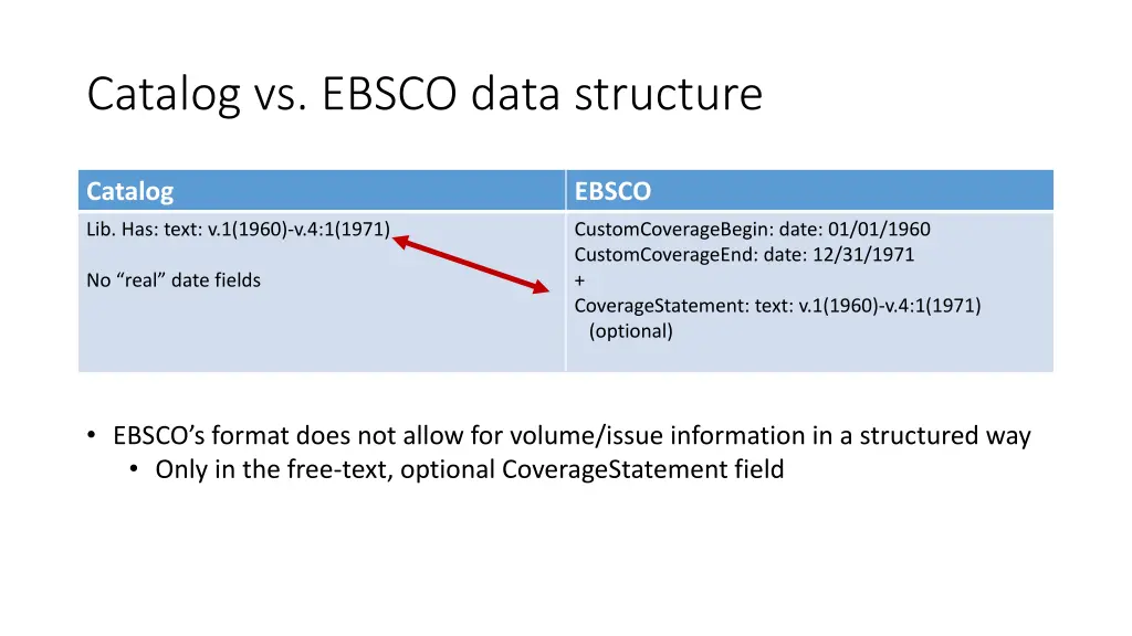 catalog vs ebsco data structure