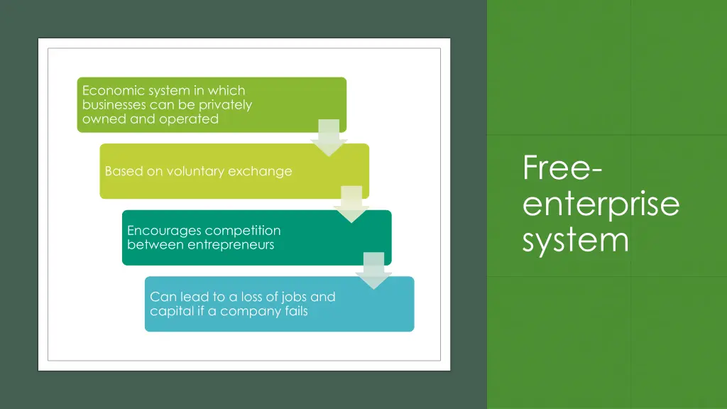 economic system in which businesses