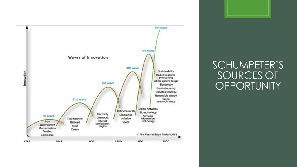 schumpeter s sources of opportunity 1