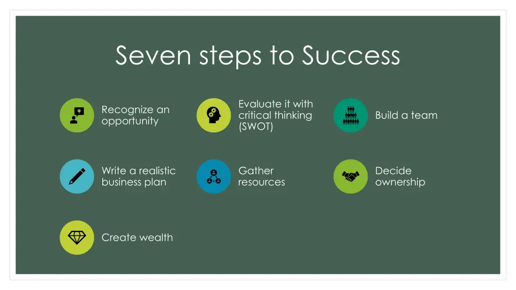 seven steps to success