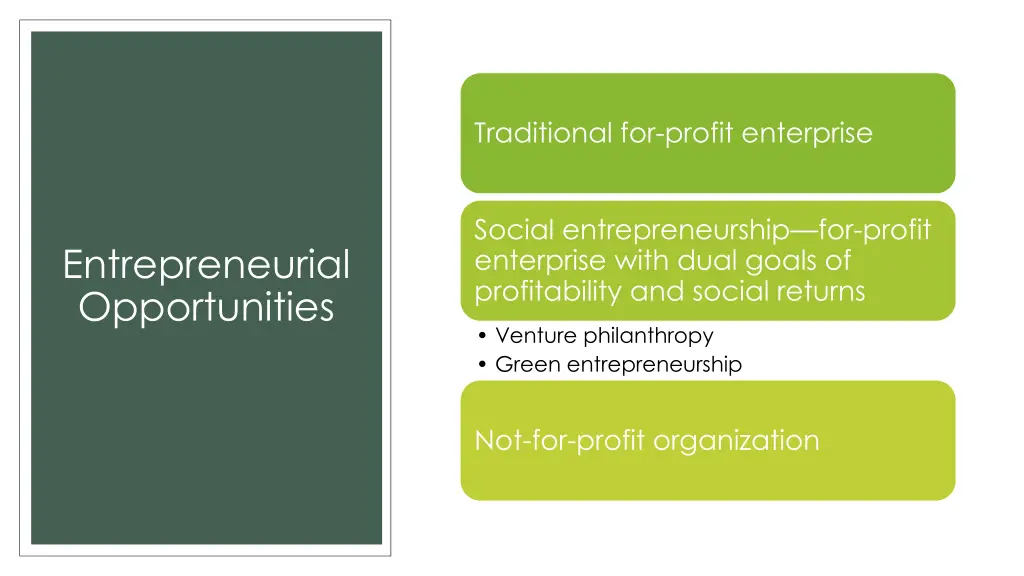 traditional for profit enterprise