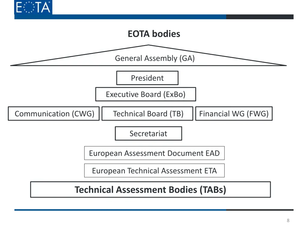 eota bodies