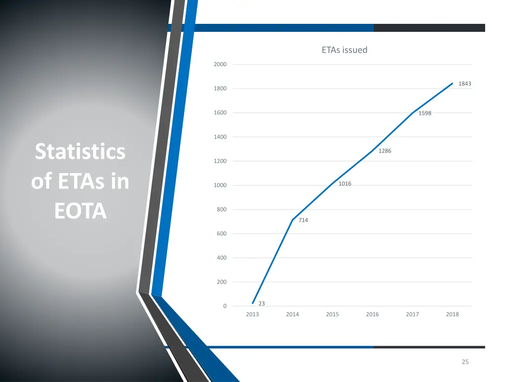 etas issued