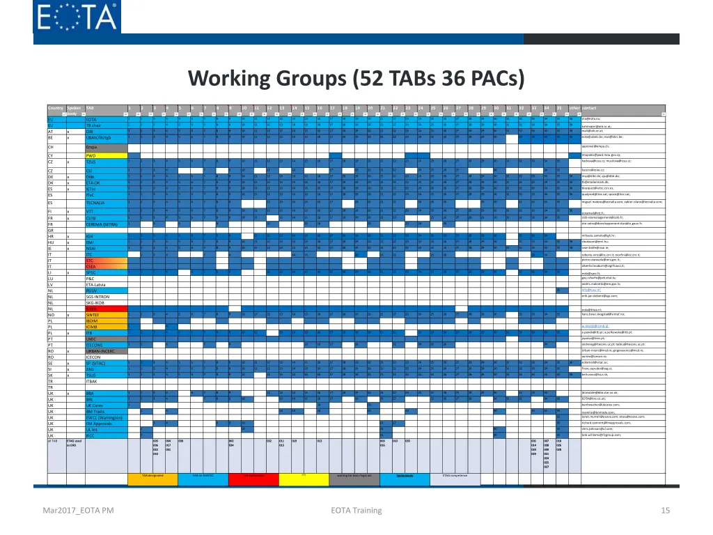 working groups 52 tabs 36 pacs