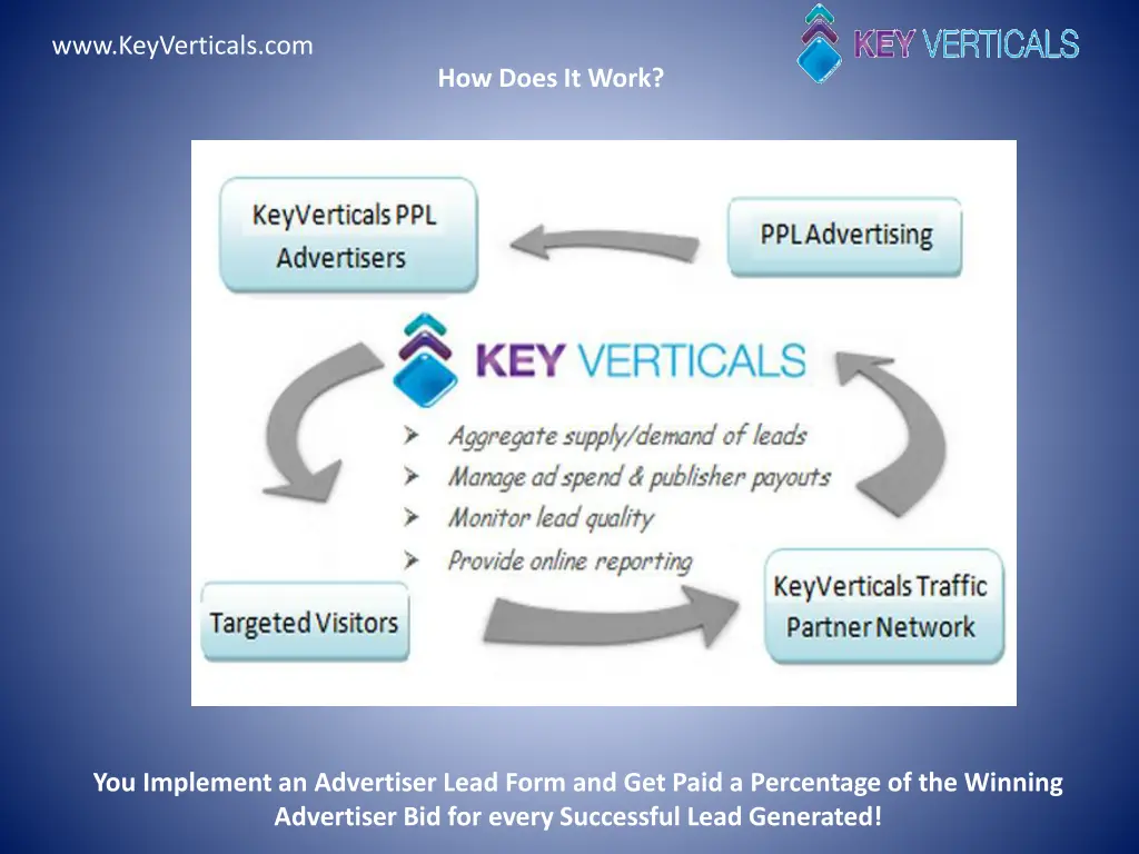 www keyverticals com 6