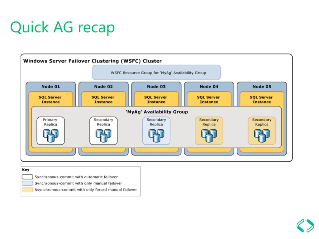 quick ag recap