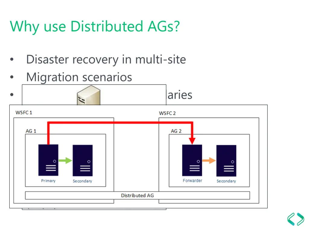 why use distributed ags