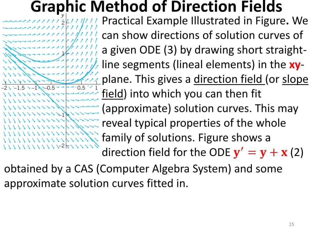 graphic method of direction fields