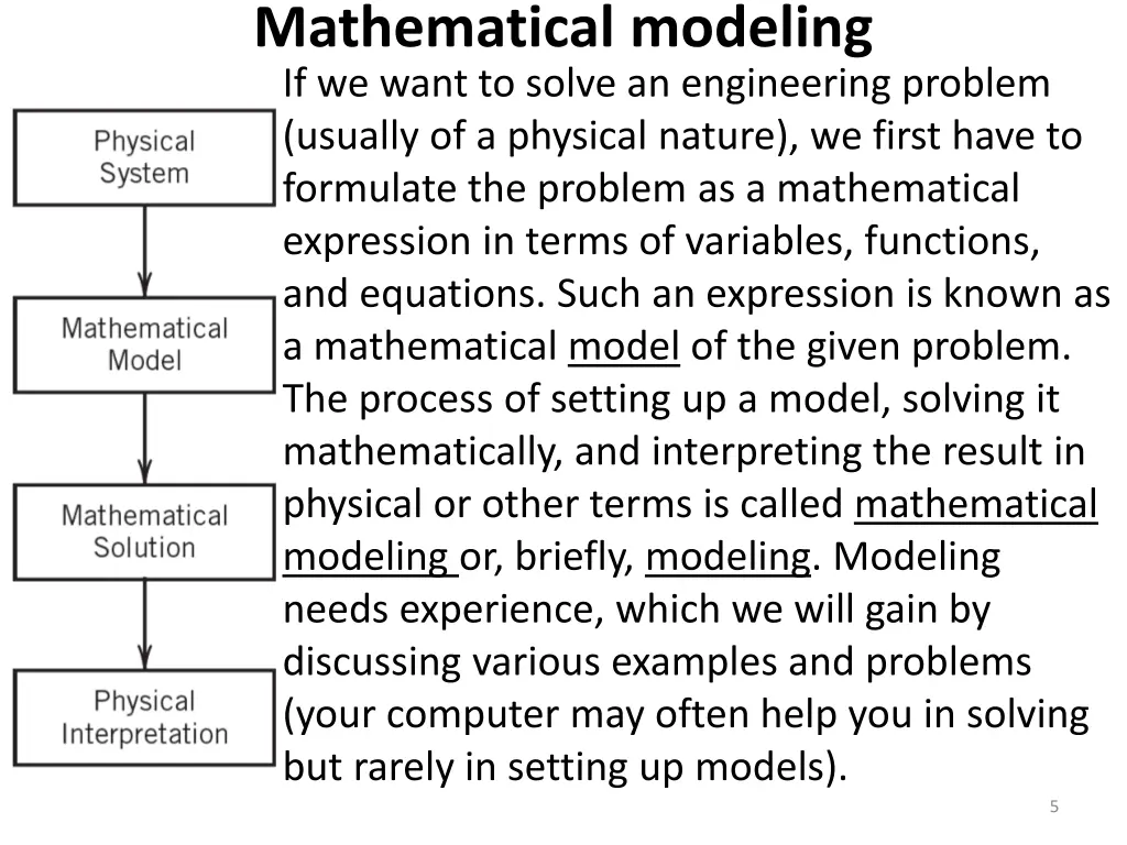 mathematical modeling