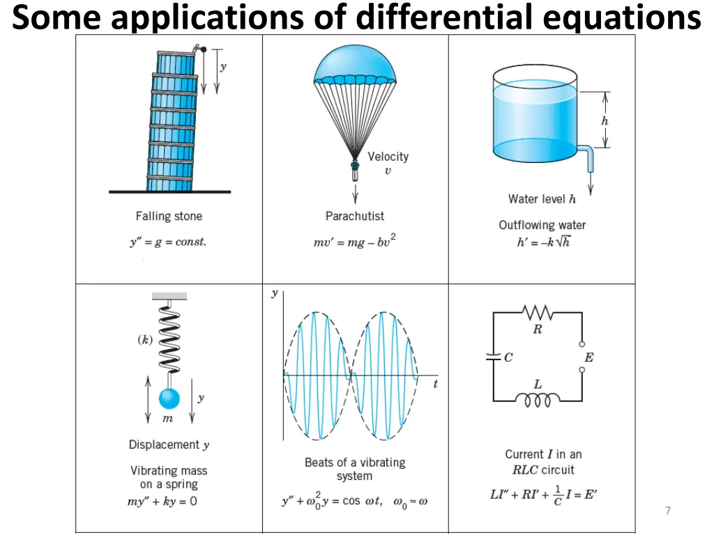 some applications of differential equations