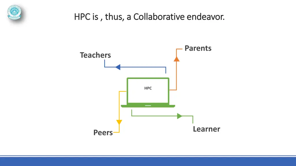 hpc is thus a collaborative endeavor hpc is thus