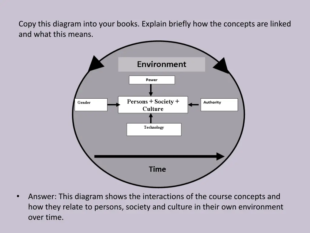 copy this diagram into your books explain briefly