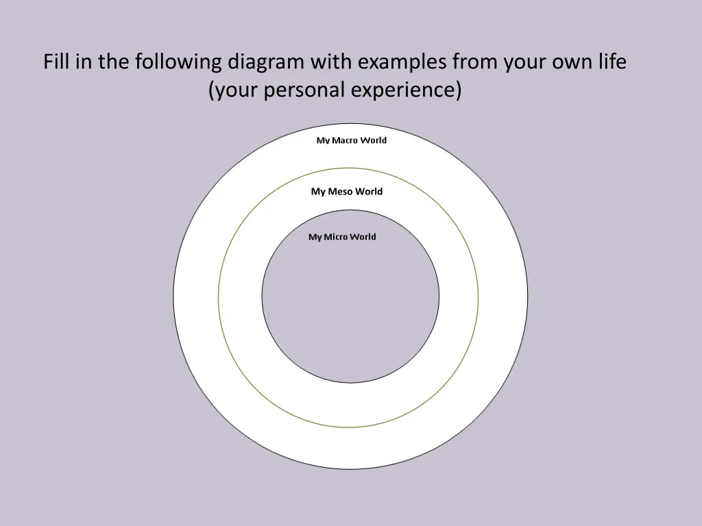 fill in the following diagram with examples from