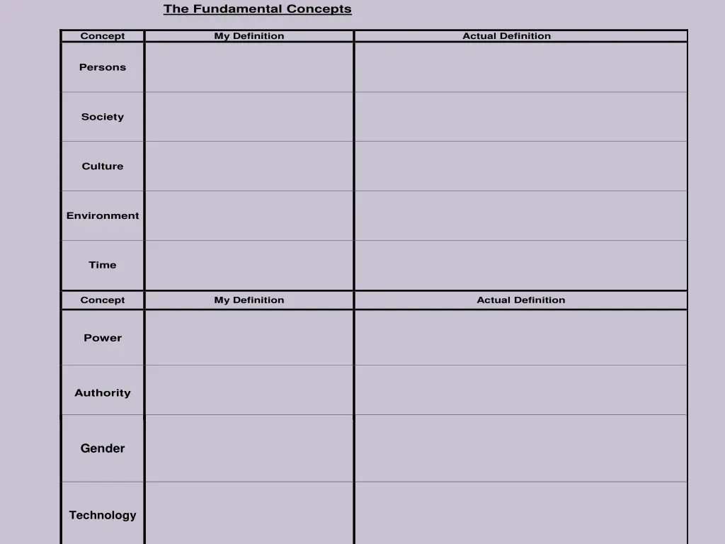 the fundamental concepts my definition