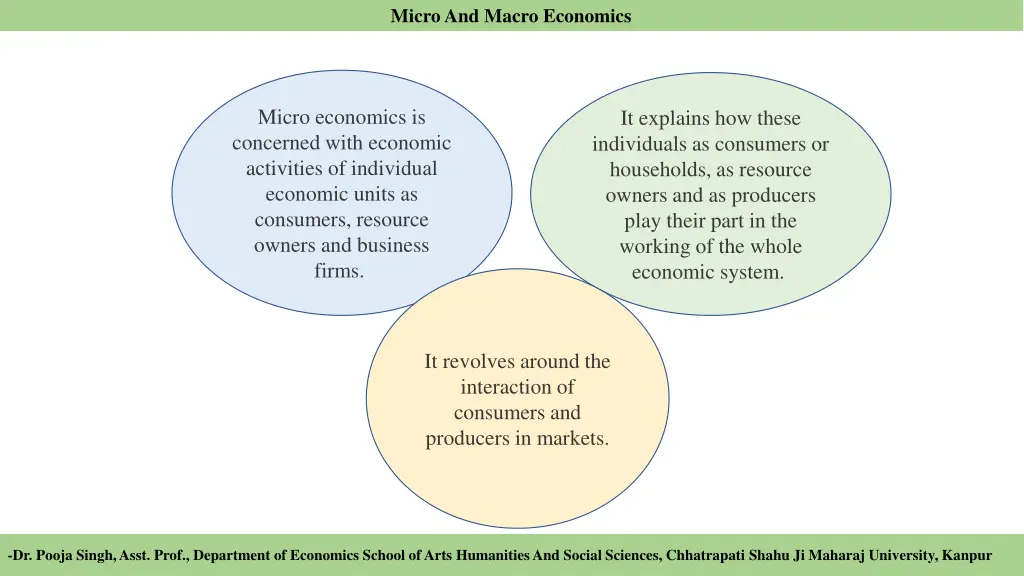 micro and macro economics 2