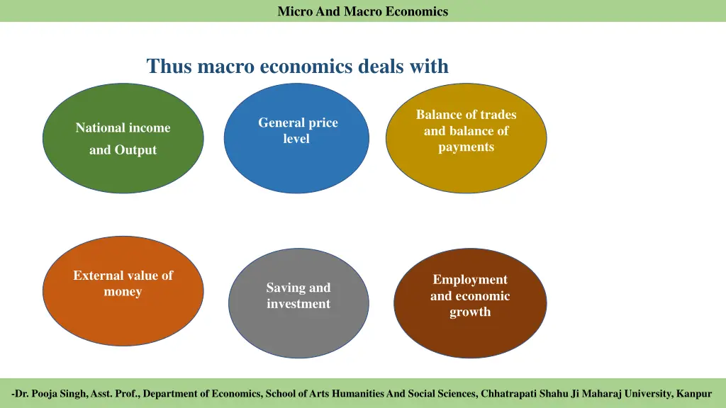 micro and macro economics 7