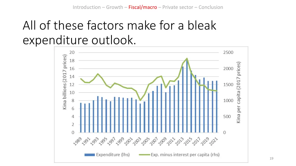 introduction growth fiscal macro private sector 14